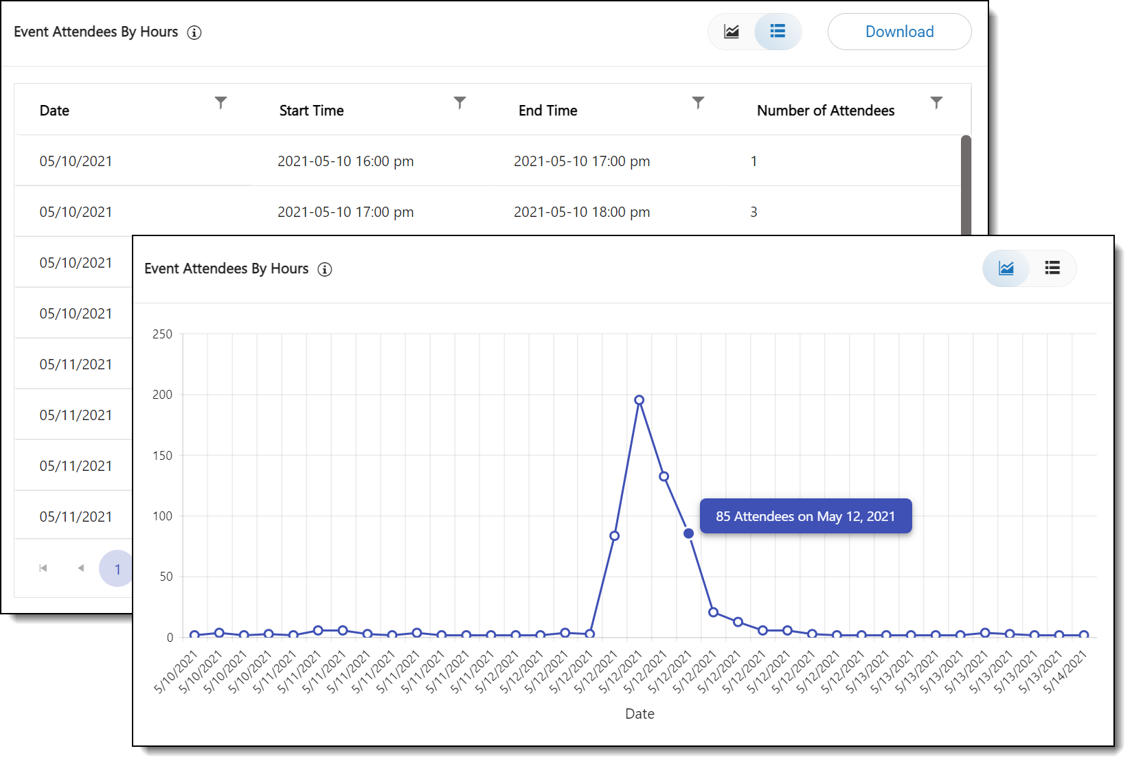 event-attendees-by-hours.png