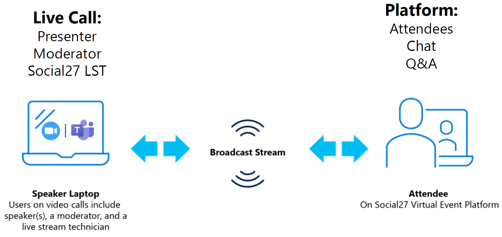 live-call-broadcast-platform-graphic.png